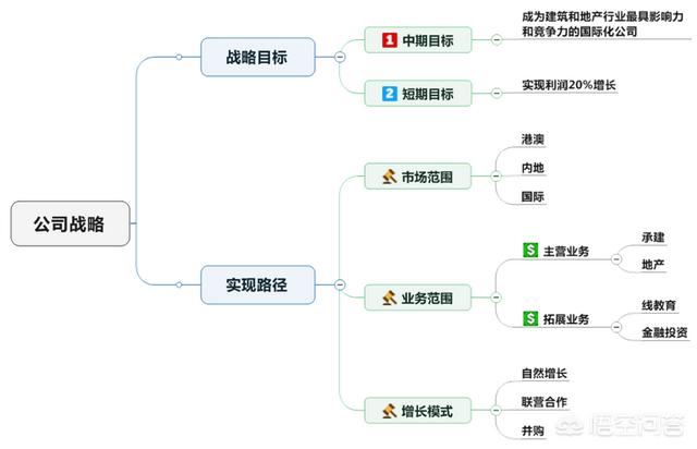 神兽导航页下载:如何做一个好的PPT？模板应该去哪里找？