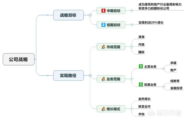 区块链ppt模板，如何做一个好的PPT模板应该去哪里找