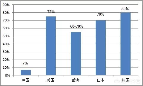 美国冠能包装:猫粮是皇家还是冠能好呀？大家有没有什么好的宠物食品推荐？