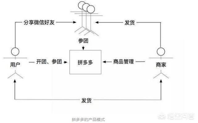 腾讯退股拼多多,是为什么？