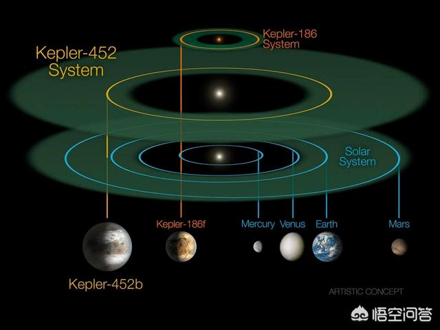据说开普勒452b星球有另一个你？你信吗？