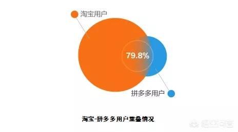 拼多多总部在哪个城市，中国互联网三大巨头公司的总部大厦分别在哪里