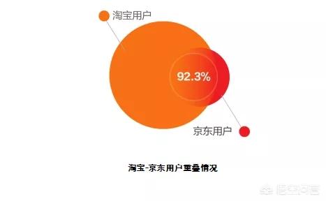 拼多多总部在哪个城市，中国互联网三大巨头公司的总部大厦分别在哪里