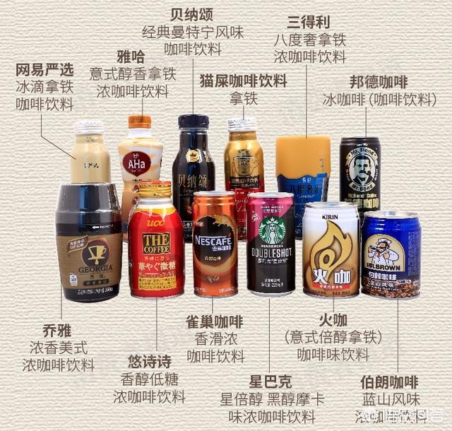 乔雅冰:即饮咖啡饮料到底好不好？对身体有哪些影响？