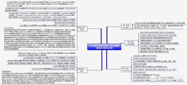 壮阳i doser在线试听，Java学到什么程度才能叫精通？