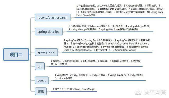 壮阳i doser在线试听，Java学到什么程度才能叫精通？