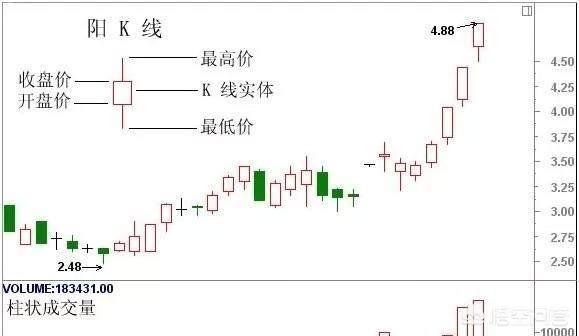 您认为最可靠的一组k线形态组合是哪个？