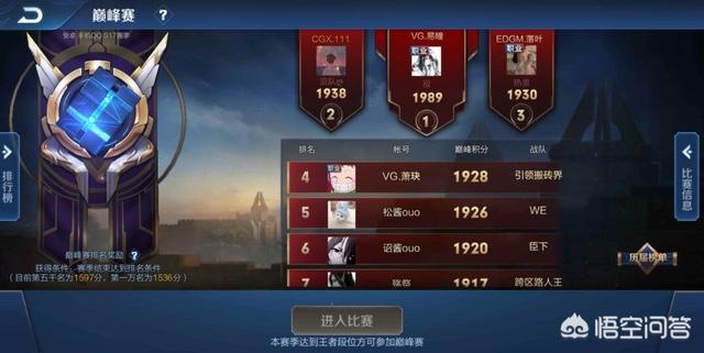 VG三人打上巅峰榜,前五占了俩,为何到了KPL成绩却打得那么烂？