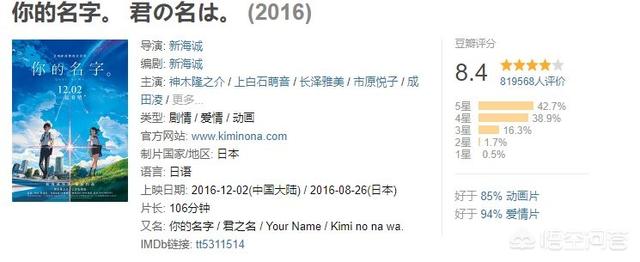 天气之子有彩蛋吗:《天气之子》刚上映票房为什么这么高？