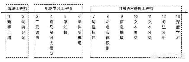 教你零基础小白如何成为宠物医生:请问怎么成为一名游戏主播？