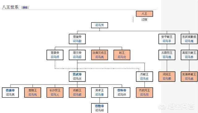 李世民后裔分布图片