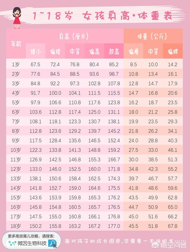 孩子健康指标:婴幼儿体重、身高达到怎样的标准才算健康呢？