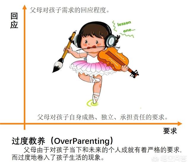 你认为中国父母在教育上普遍都存在哪些问题？