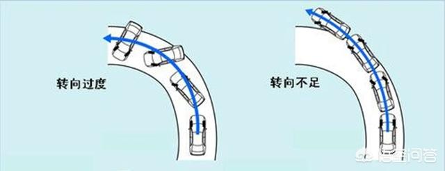 转向不足(转向不足和转向过度的原因)