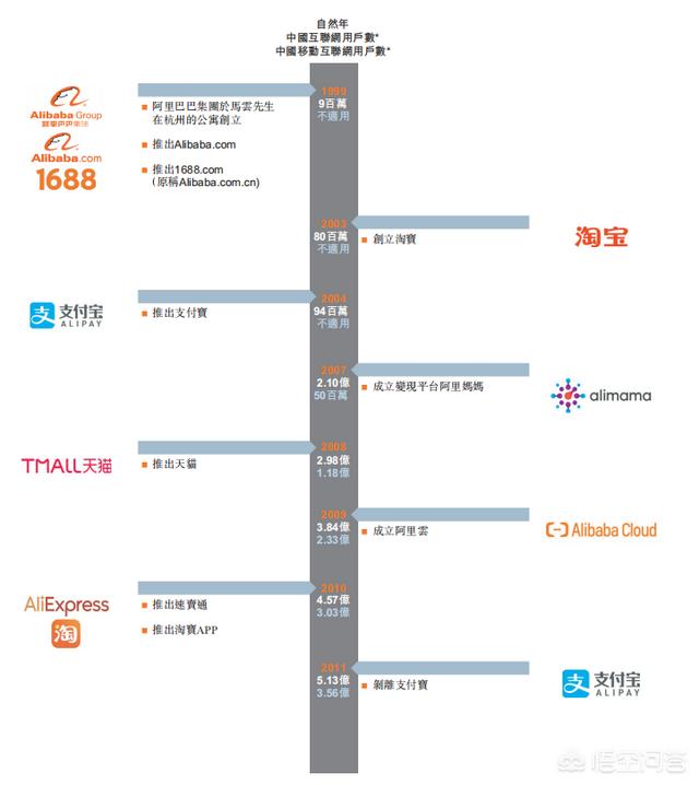 阿里巴巴二次上市,马云和日本软银的阿里股份会不会少？为什么？