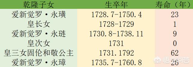 乾隆皇帝后妃子女:乾隆皇帝死后，50多个妃子咋办