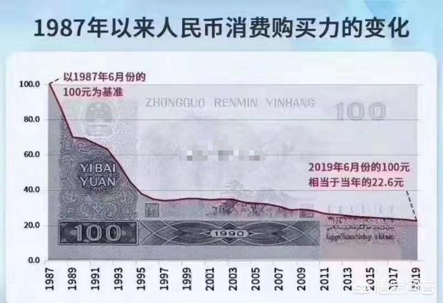 月牙的爪子掉率:5年后，“50万房产”PK“50万存款”，谁能胜出？