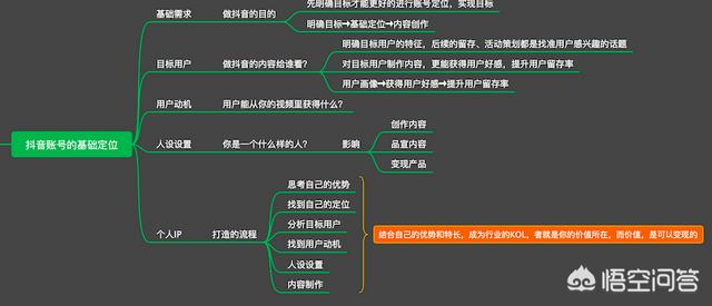 抖音短视频怎么自己拍，自己怎样拍自己的抖音视频？