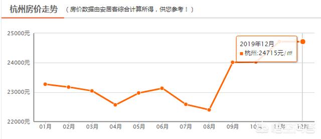 杭州房价的未来趋势如何，五年后杭州房价会上涨吗？