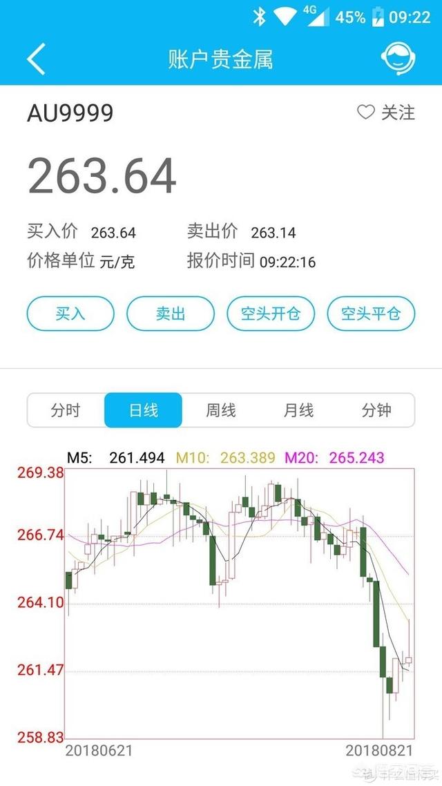 黄金理财产品,理财小白，可以尝试买黄金吗？