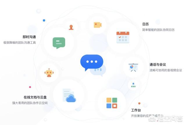钉钉，企业微信，华为welink，头条飞书，各有什么优势