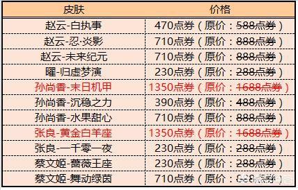 王者荣耀12月17日更新包括两款传说皮肤的11款皮肤8折出售,碎片商店更新都有什么皮肤？