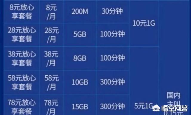 即将取消不限量套餐,原来办的不限量套餐会被运营商私自变更么？