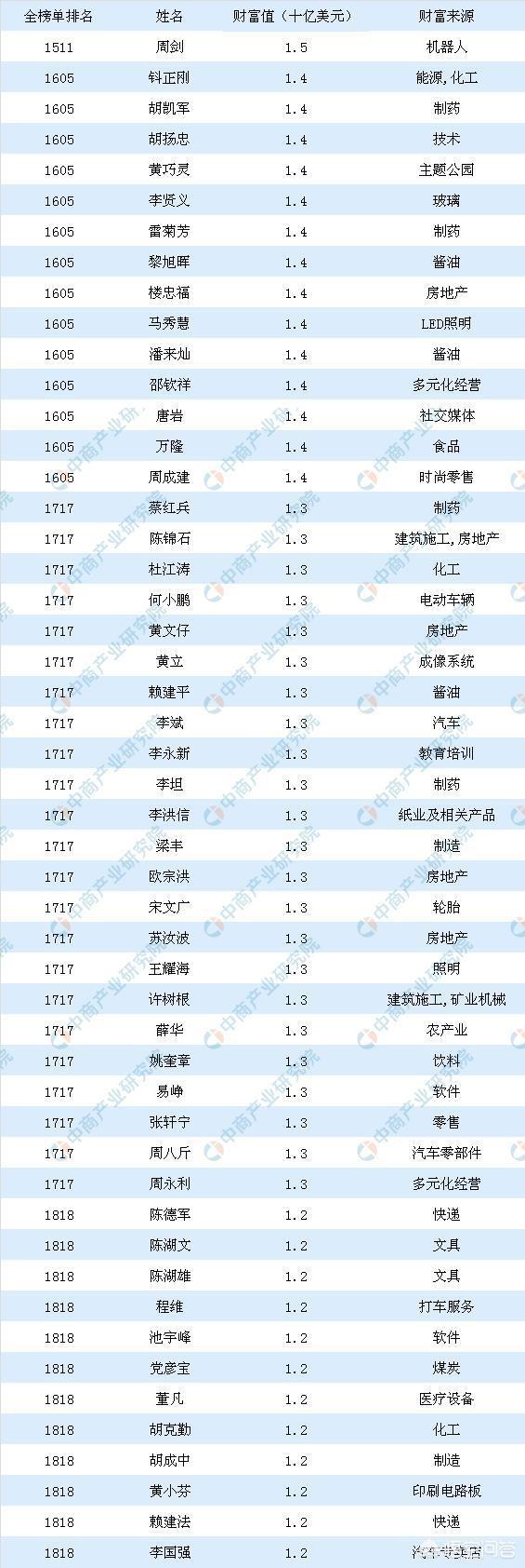 中国企业家创业联盟，创办一个失信人再创业联盟，你觉得怎么样