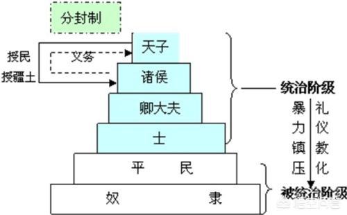 商是怎么取代夏的？