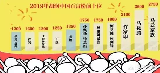 怎么看2019胡润百富榜：马云老师仍是首富,丁磊卖考拉翻身,李彦宏、雷军掉队？