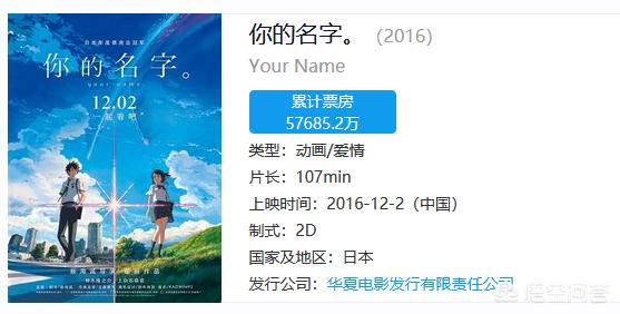 《天气之子》中国版确定11月1日上映,新海诚《天气之子》票房如何？
