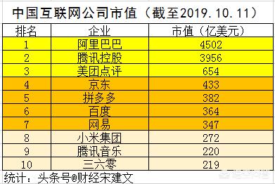 阿里巴巴到底有多强大？百度、腾讯、拼多多他们能超过阿里吗？插图55