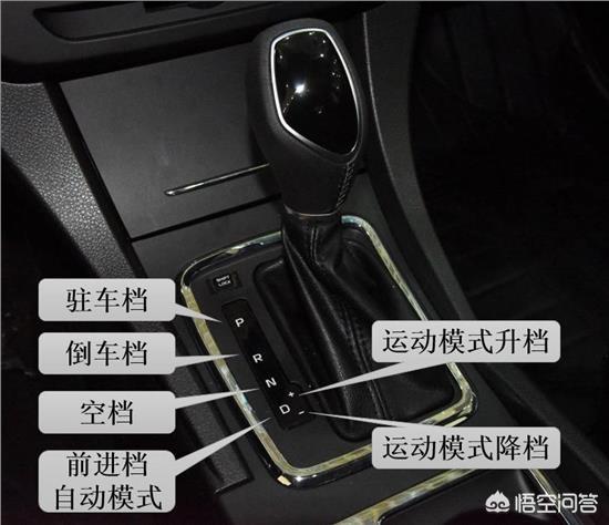 头条问答 - 如何判定汽车在空挡上?(6个回答)