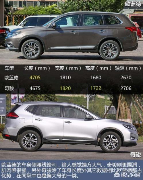 小小阿狸233的微博:日产奇骏四驱和欧蓝德四驱，谁更出色？