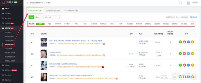 抖音短视频靠什么赚钱？