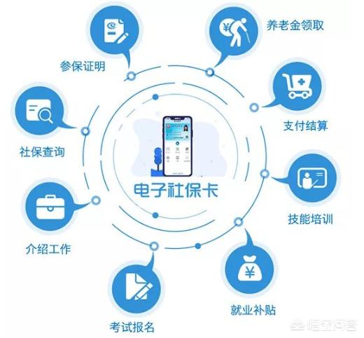 社保卡是什么-社保卡是什么样的图片