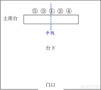 公司开会,领导座牌位置应当如何放？