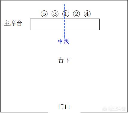 头条问答 公司开会 领导座牌位置应当如何放 17个回答