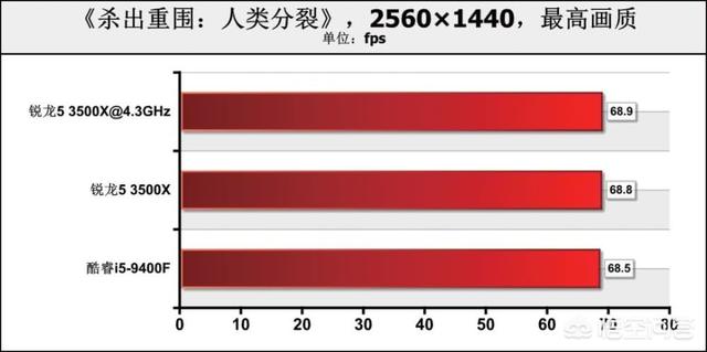 l9400(l9400 cpu参数)