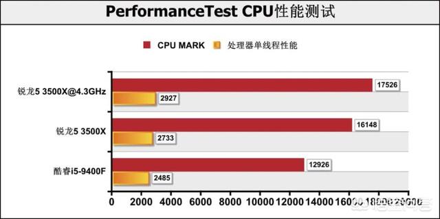 l9400(l9400 cpu参数)