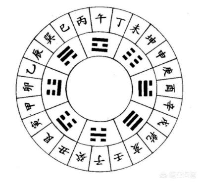 头条问答 六十甲子为什么有人觉得很难背 博而化易的回答 0赞