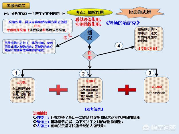 初中语文记叙文阅读的解答技巧有哪些