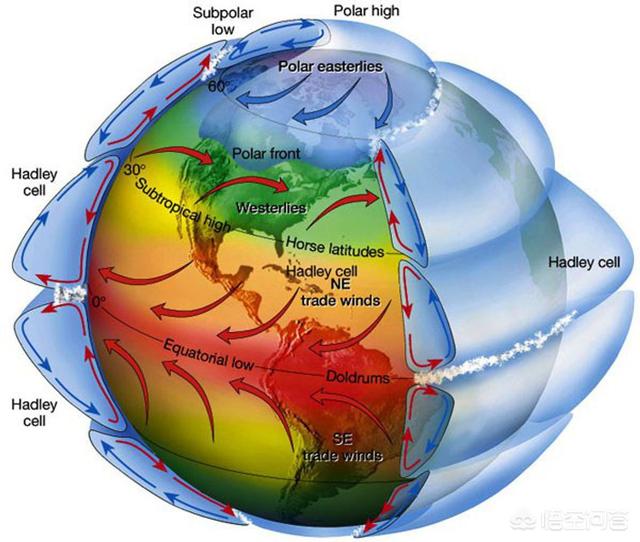 地心说:在哥白尼日心说提出以前，托勒密的地心说算科学理论吗？为什么？