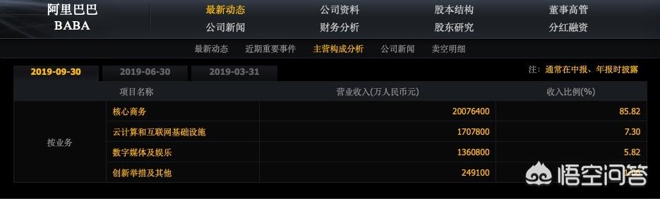 牧羊犬在线航母:美国债务突破30万亿美元，到底是什么支撑着美国？