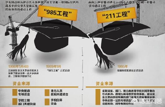 在所有的211大学中（不包括985）,排名前三的是？