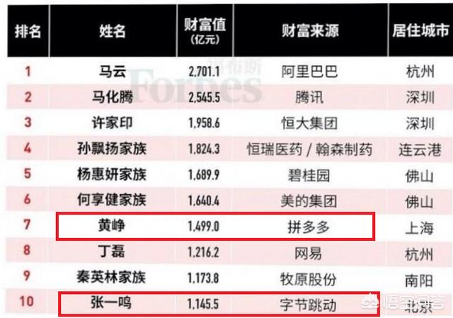 该如何看待,2019年度福布斯中国富豪榜,400人总财富突破9万亿元大关呢？