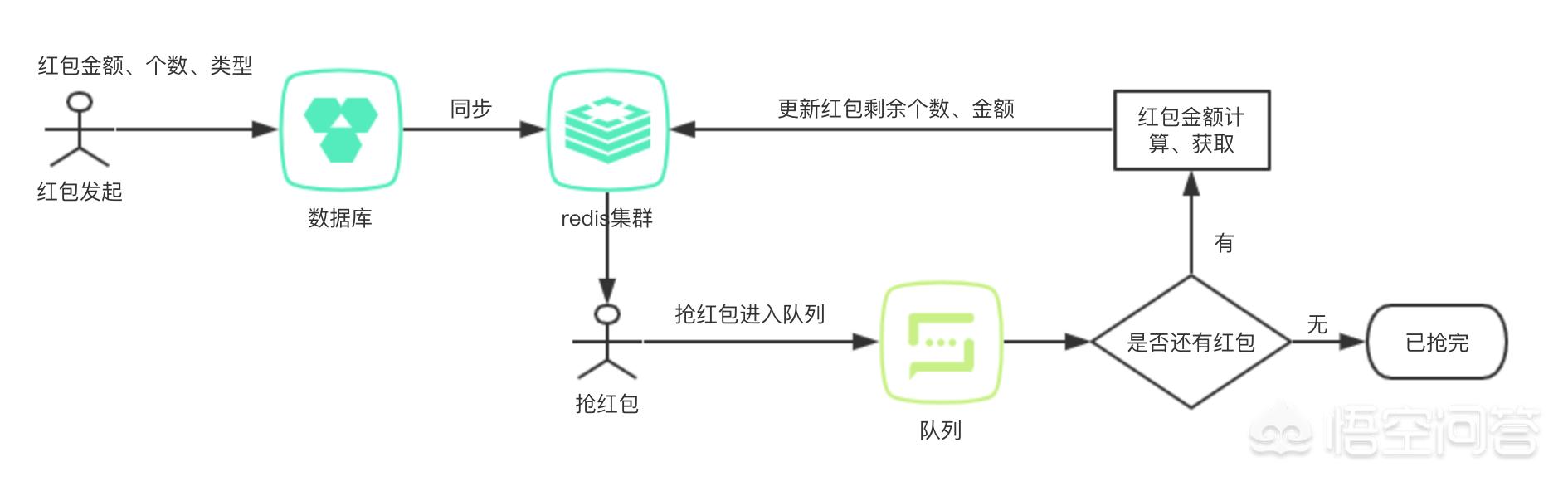 微信抢红包数据分析:对腾讯来说，微信红包创造了哪些有价值的数据？