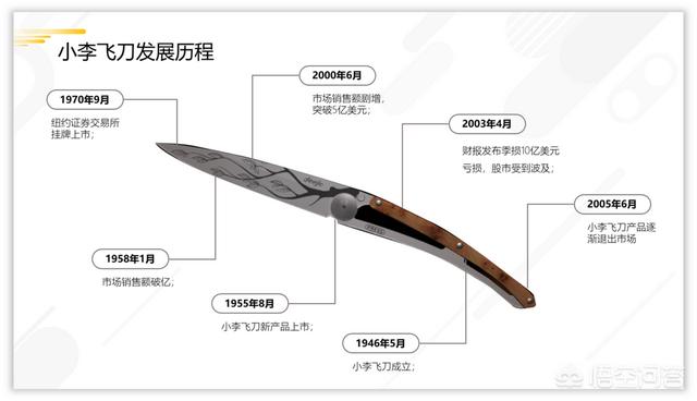 <a href=https://maguai.com/list/256-0-0.html target=_blank class=infotextkey><a href=https://maguai.com/list/256-0-0.html target=_blank class=infotextkey>朋友圈</a></a>营销技巧ppt:有实体店的餐饮怎么做<a href=https://maguai.com/marketing/ target=_blank class=infotextkey><a href=https://maguai.com/marketing/ target=_blank class=infotextkey>微信营销</a></a>？