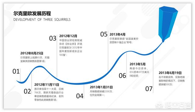<a href=https://maguai.com/list/256-0-0.html target=_blank class=infotextkey><a href=https://maguai.com/list/256-0-0.html target=_blank class=infotextkey>朋友圈</a></a>营销技巧ppt:有实体店的餐饮怎么做<a href=https://maguai.com/marketing/ target=_blank class=infotextkey><a href=https://maguai.com/marketing/ target=_blank class=infotextkey>微信营销</a></a>？