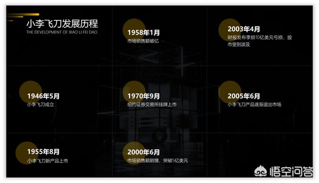 <a href=https://maguai.com/list/256-0-0.html target=_blank class=infotextkey><a href=https://maguai.com/list/256-0-0.html target=_blank class=infotextkey>朋友圈</a></a>营销技巧ppt:有实体店的餐饮怎么做<a href=https://maguai.com/marketing/ target=_blank class=infotextkey><a href=https://maguai.com/marketing/ target=_blank class=infotextkey>微信营销</a></a>？
